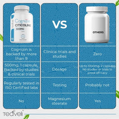Teaveli Cognizin vegan-friendly label for plant-based users.