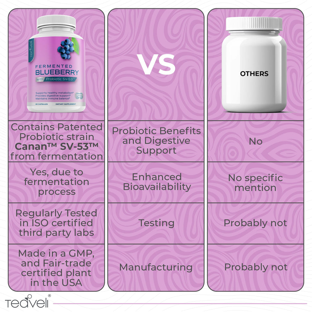 Back label notes SV-53 fermentation and researched blueberry blend for gut health support