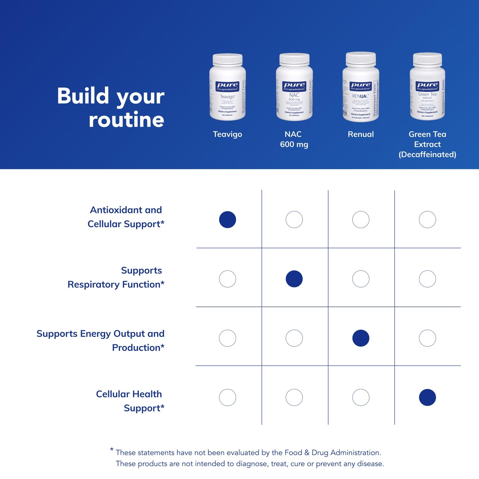Teavigo capsules on white background with clean ingredient listing