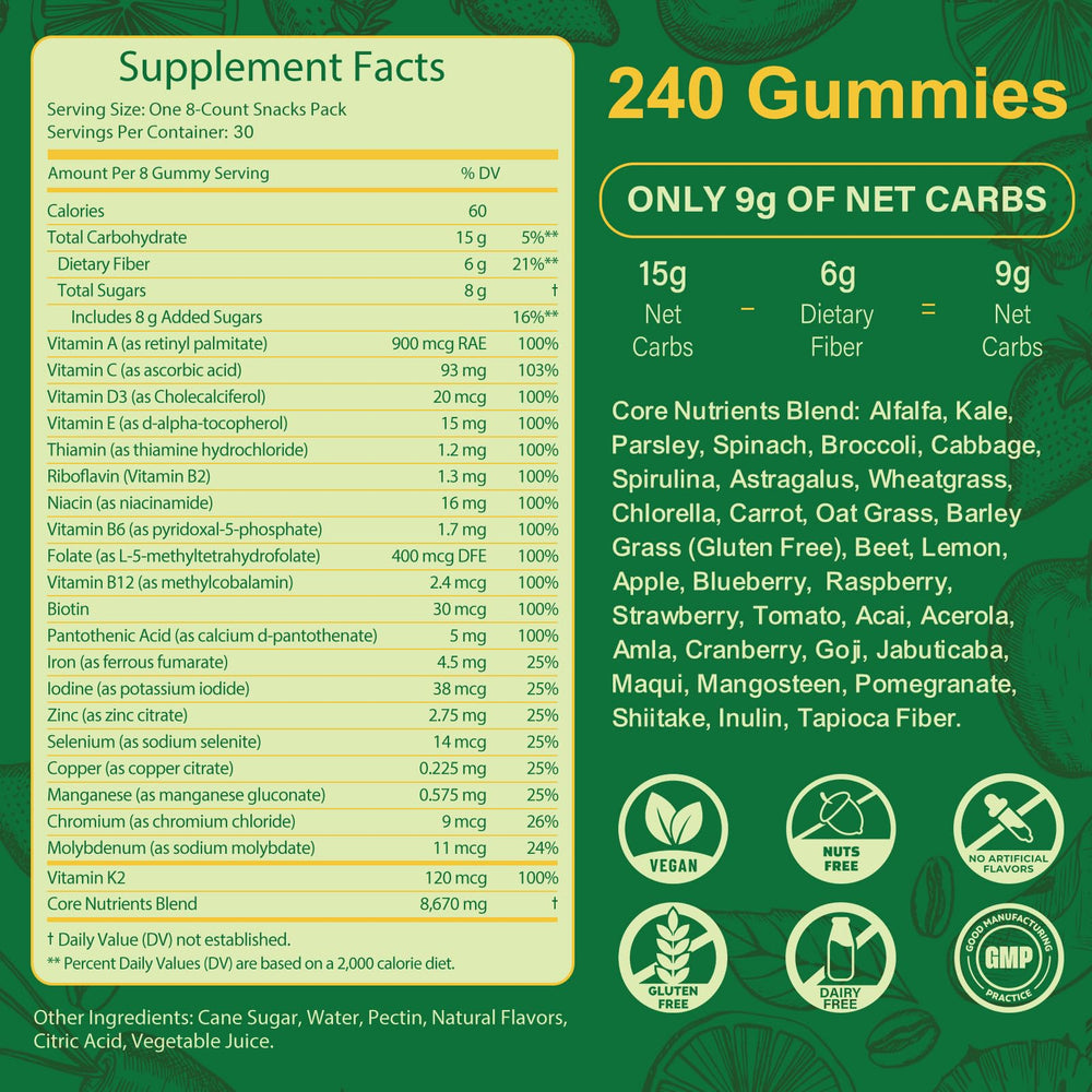 Tecepec Greens Daily Gummies serving on a plate for daily wellness routine.