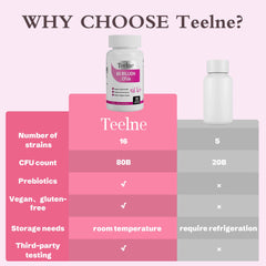Teelne probiotic label close-up featuring 16 strains.