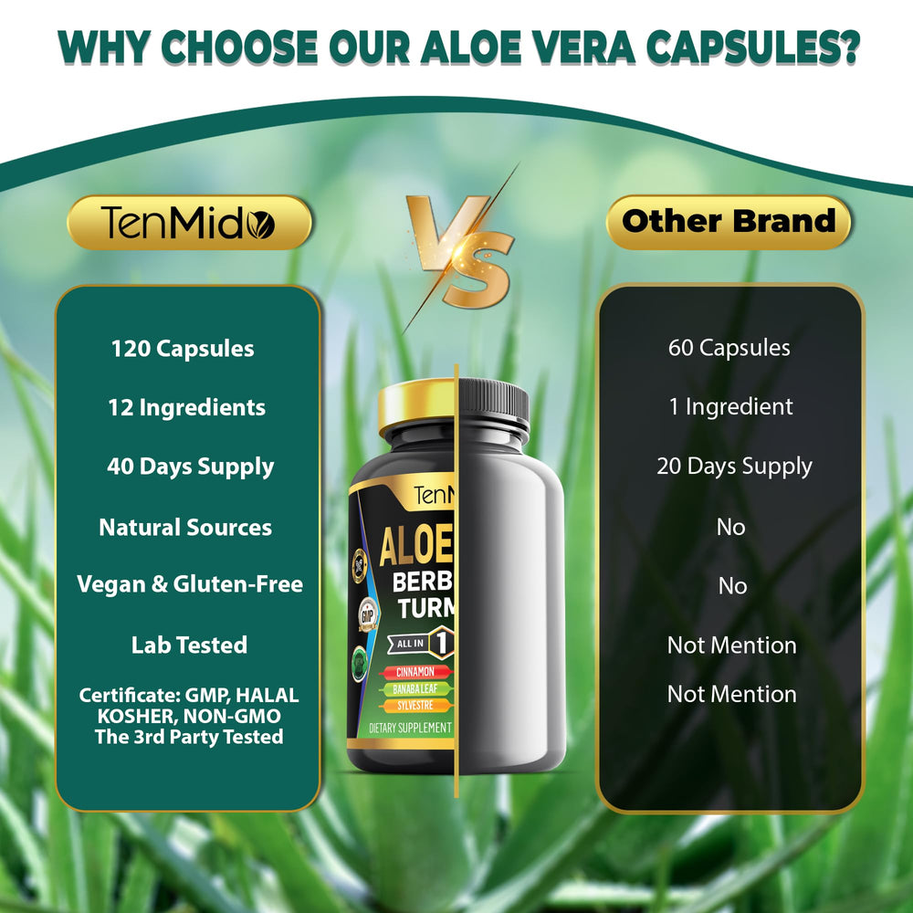 Tenmido Aloe Vera packaging box showing all-in-one supplement concept.