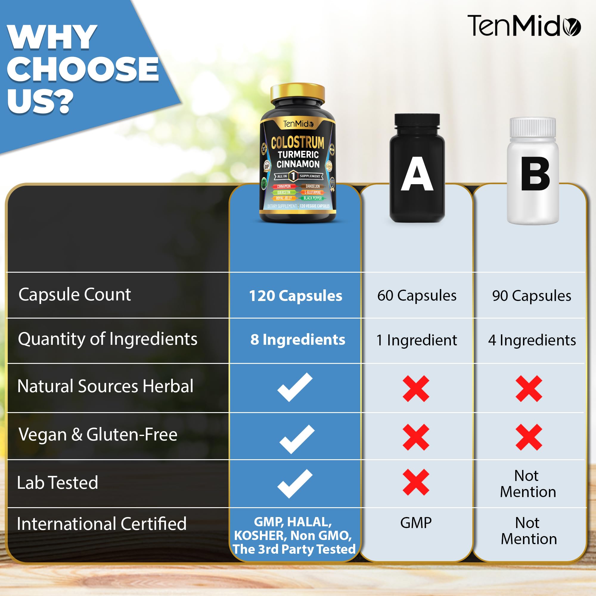 Tenmido Colostrum ingredients blend with turmeric and probiotics for vitality