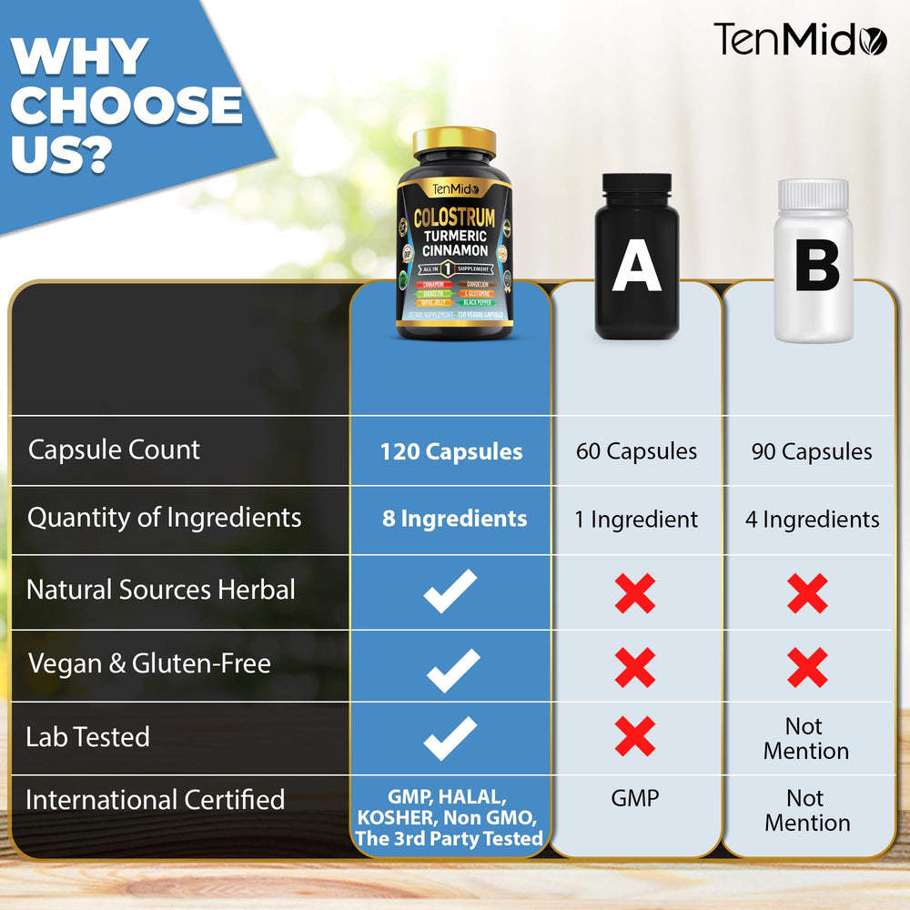 Tenmido Colostrum ingredients blend with turmeric and probiotics for vitality