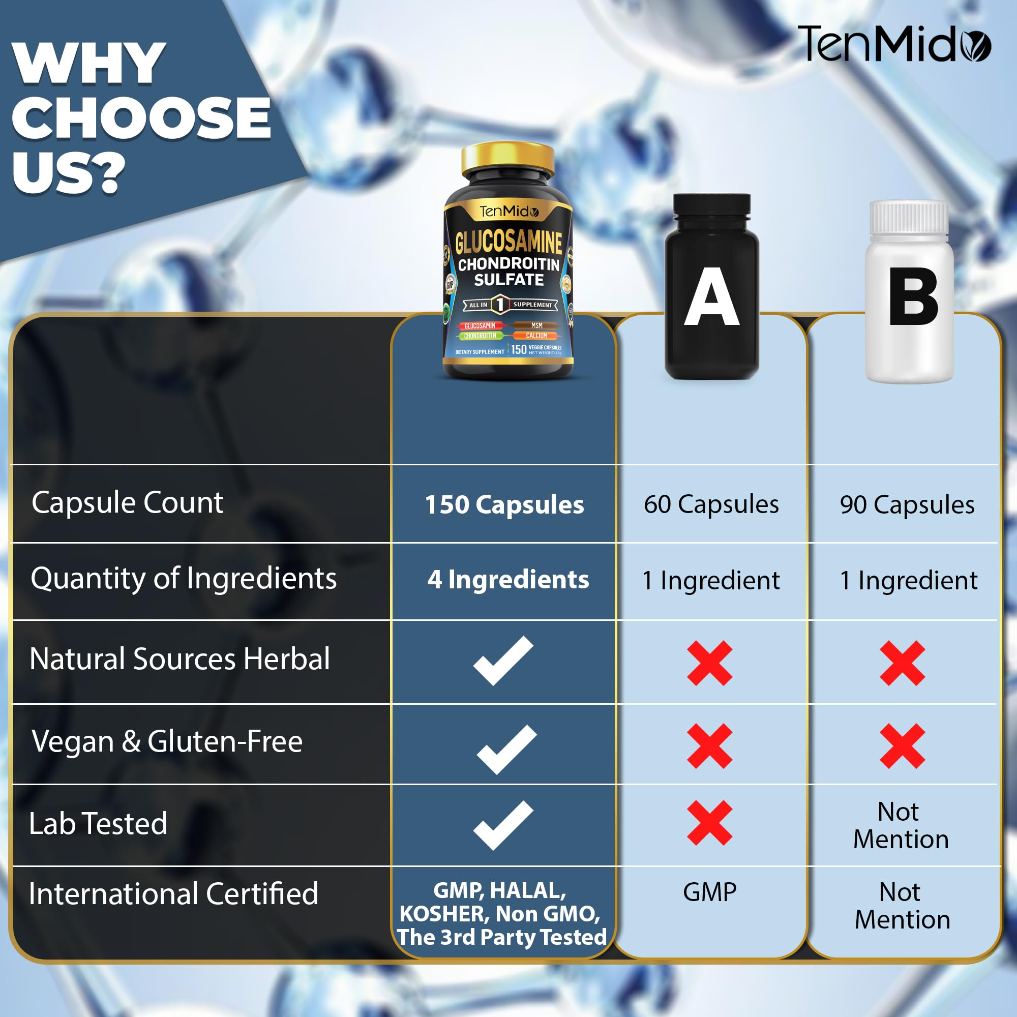 Tenmido veggie capsules highlight vegetarian-friendly formulation