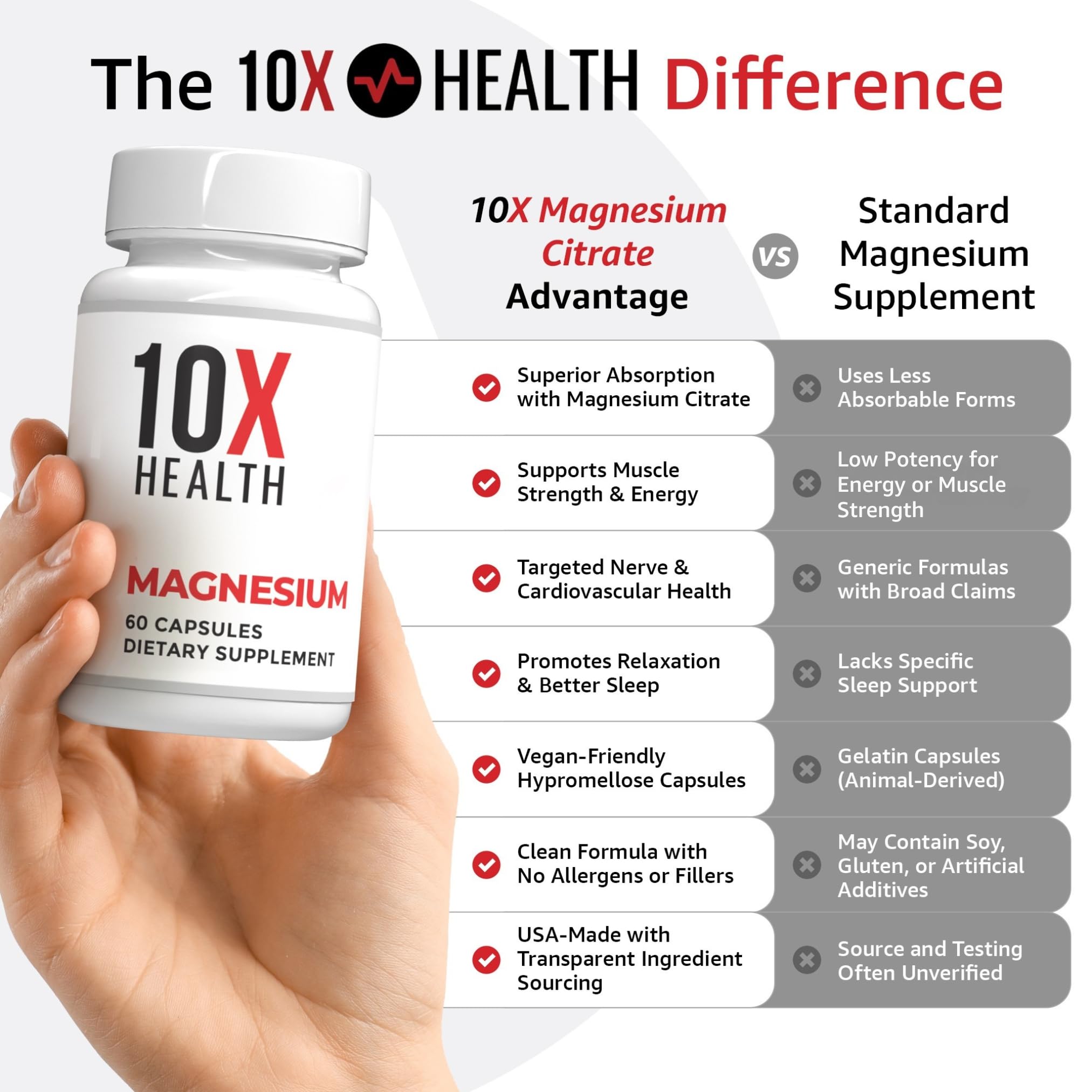 TenX Health Magnesium packaging hero displays 60 capsules for ongoing use.
