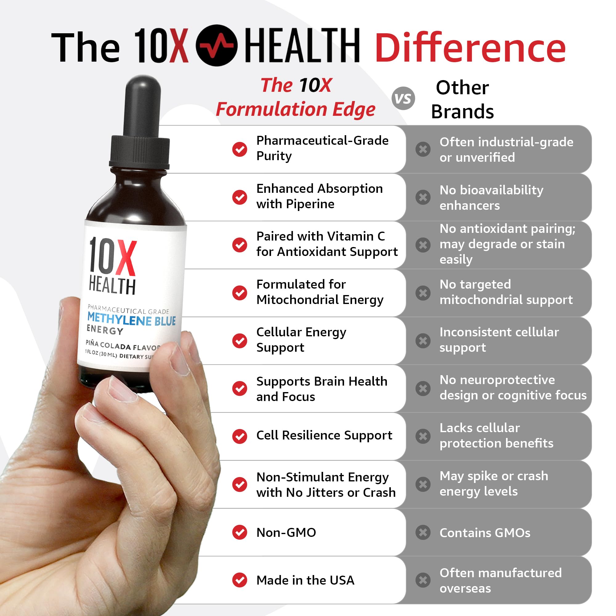 10X Health System Methylene Blue Drops label conveys quality and purity