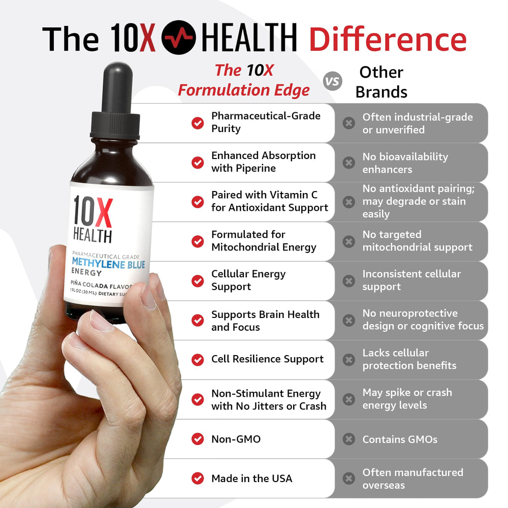 10X Health System Methylene Blue Drops label conveys quality and purity