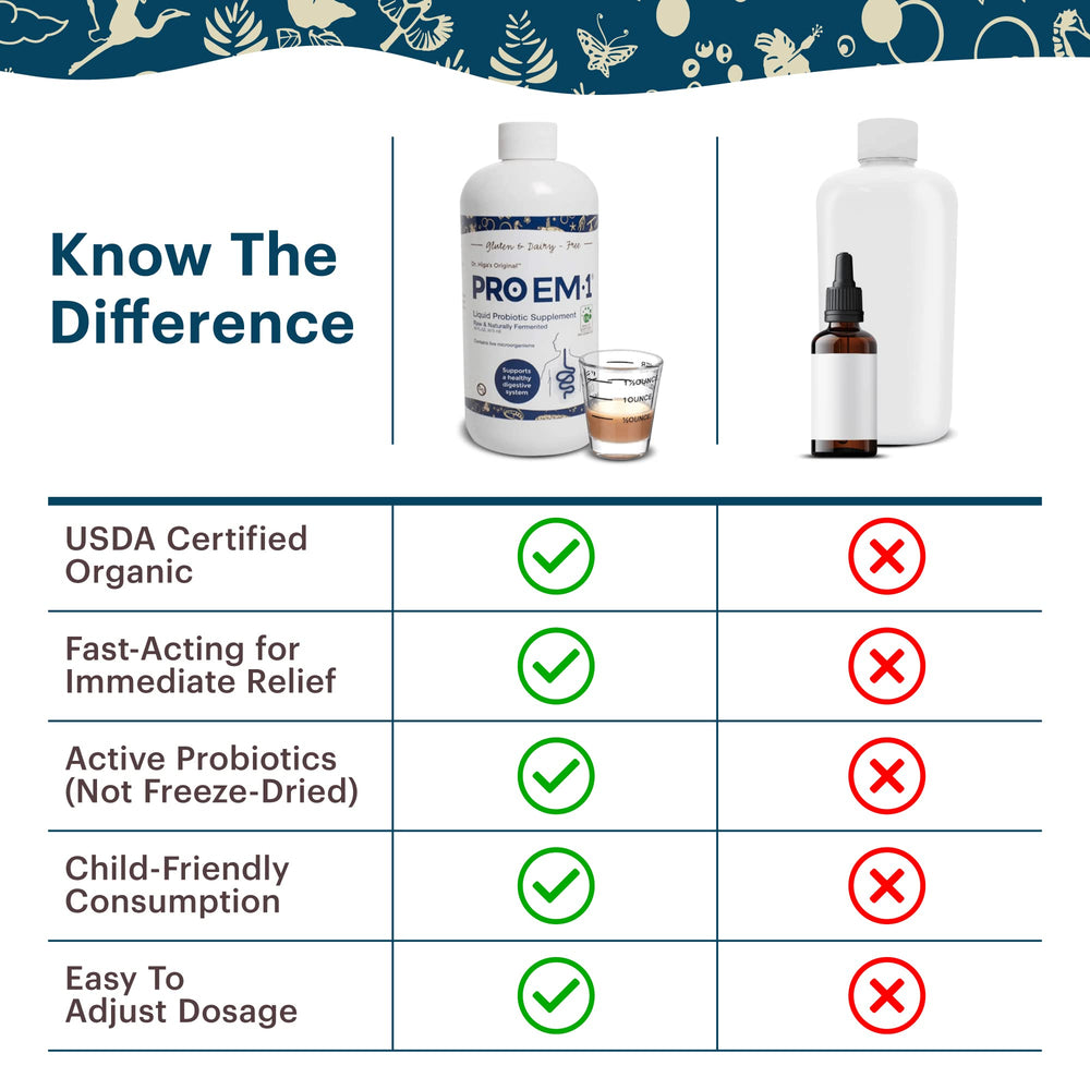 TeraGanix Liquid Probiotic bottle on a kitchen counter suggesting daily routine