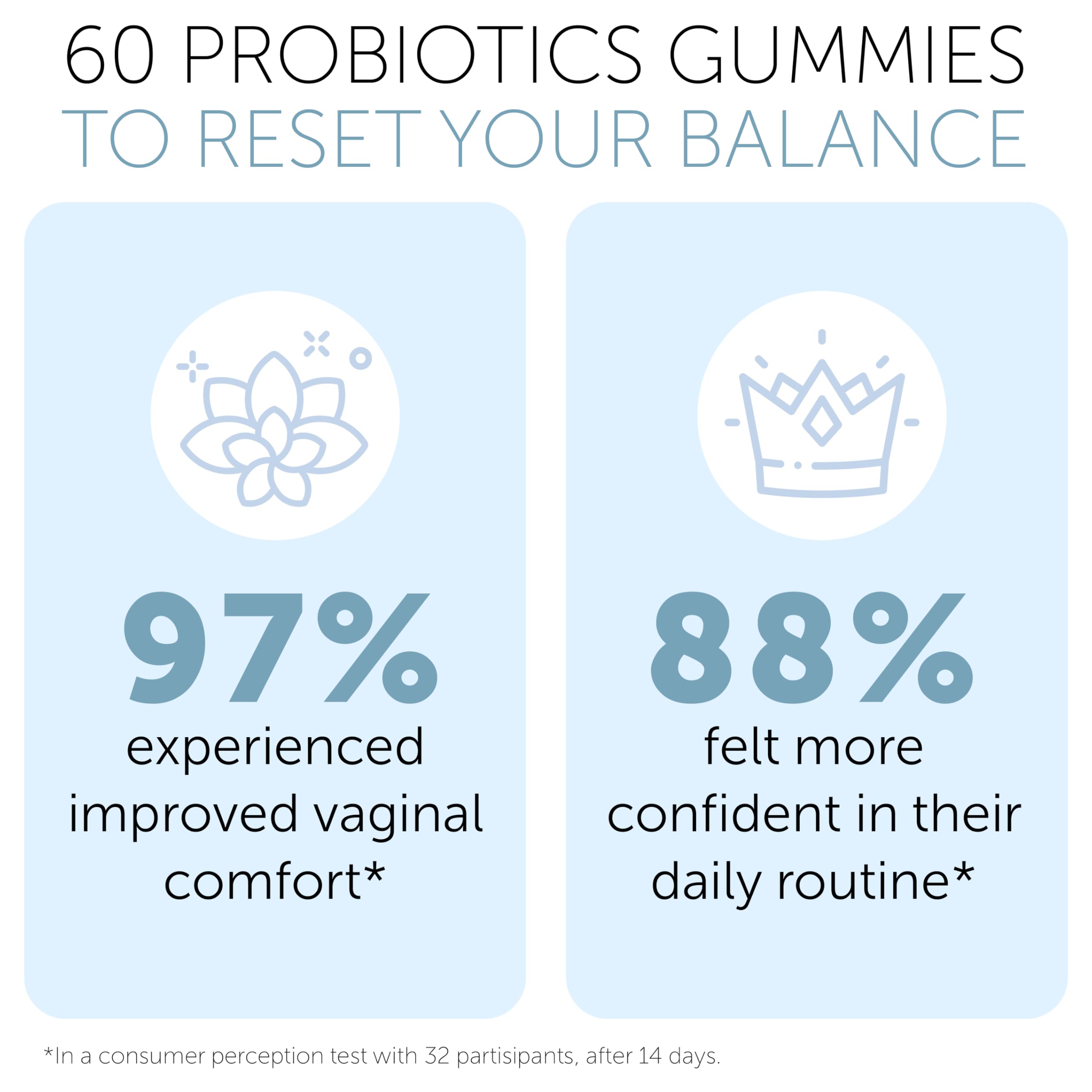 Terramed Just Think Comfort balance supports yeast health with chewable gummies.