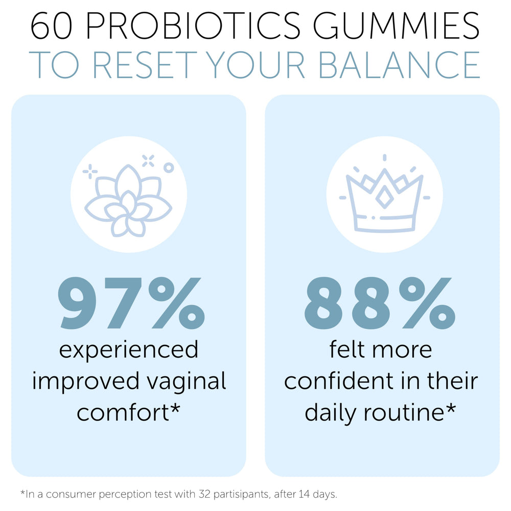 Terramed Just Think Comfort balance supports yeast health with chewable gummies.