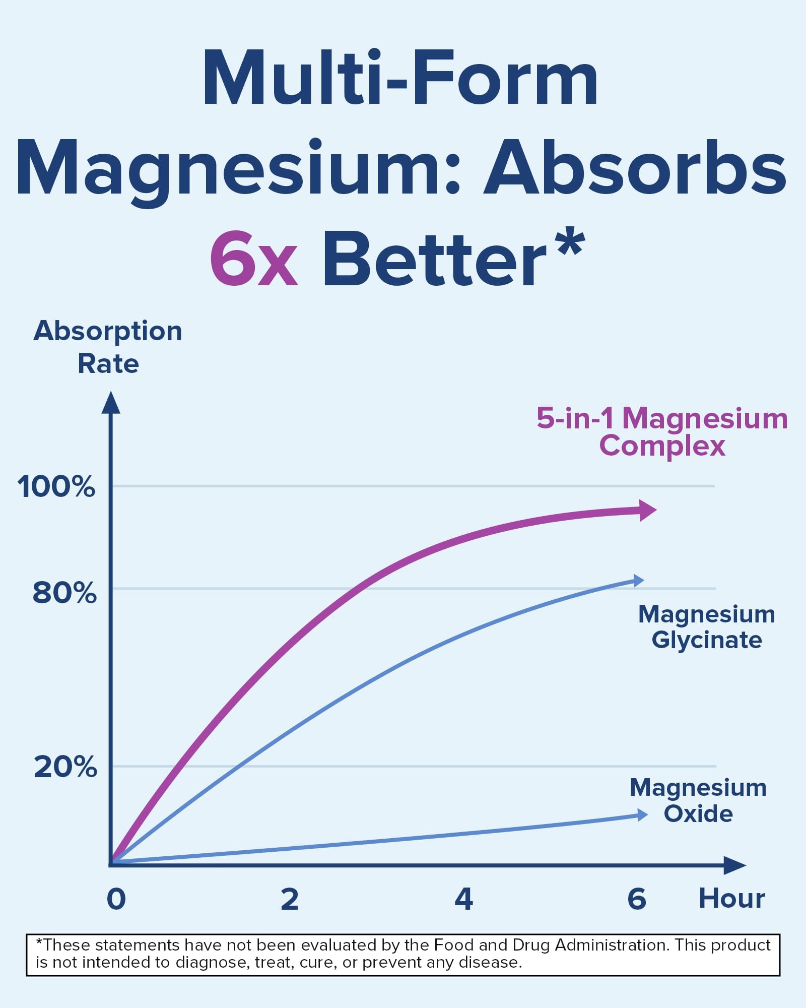Terranics magnesium's five chelated forms offer comprehensive mineral delivery