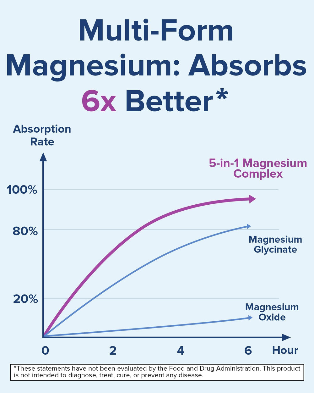 Terranics magnesium's five chelated forms offer comprehensive mineral delivery