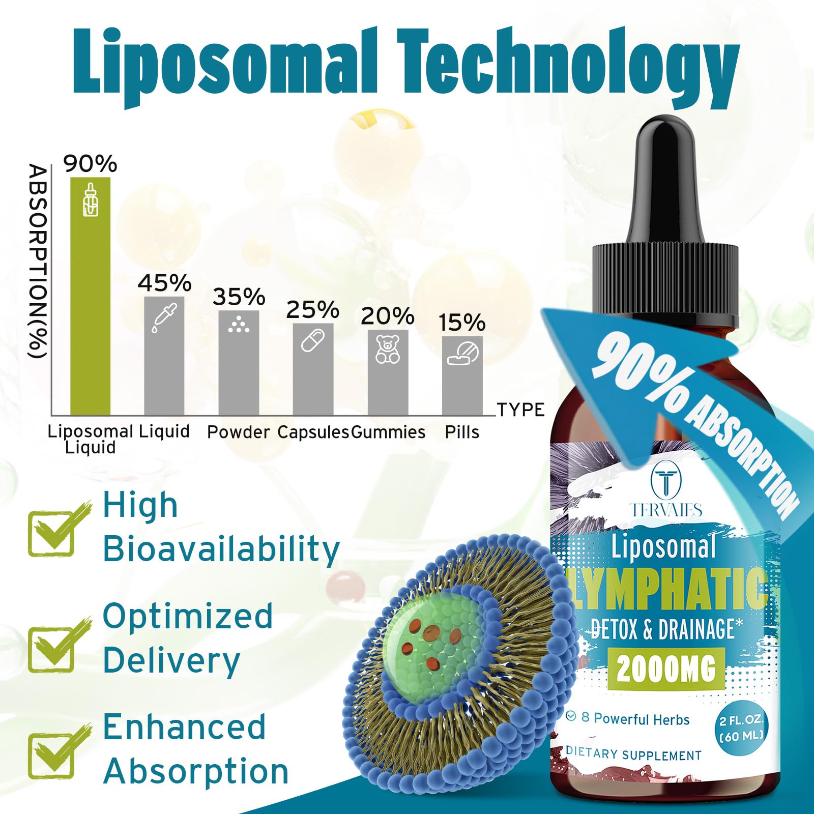 Tervaies Liposomal Lymphatic Drops calendula flowers highlighting gentle botanicals