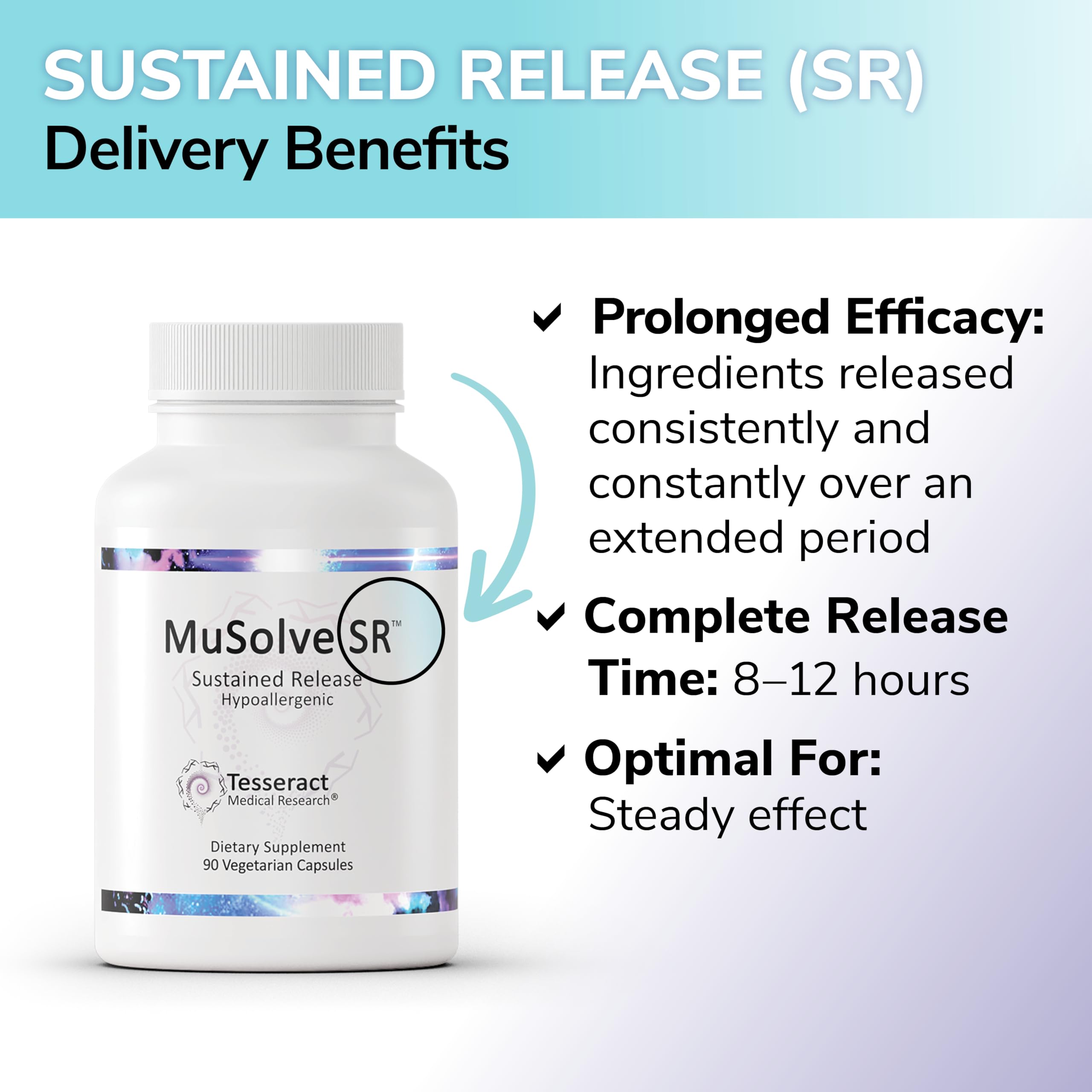 Graphic illustrating MuSolve SR nano-delivery technology and absorption