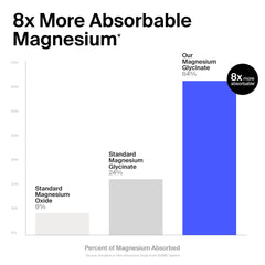 The Absorption Company magnesium glycinate label highlighting purity and ingredients
