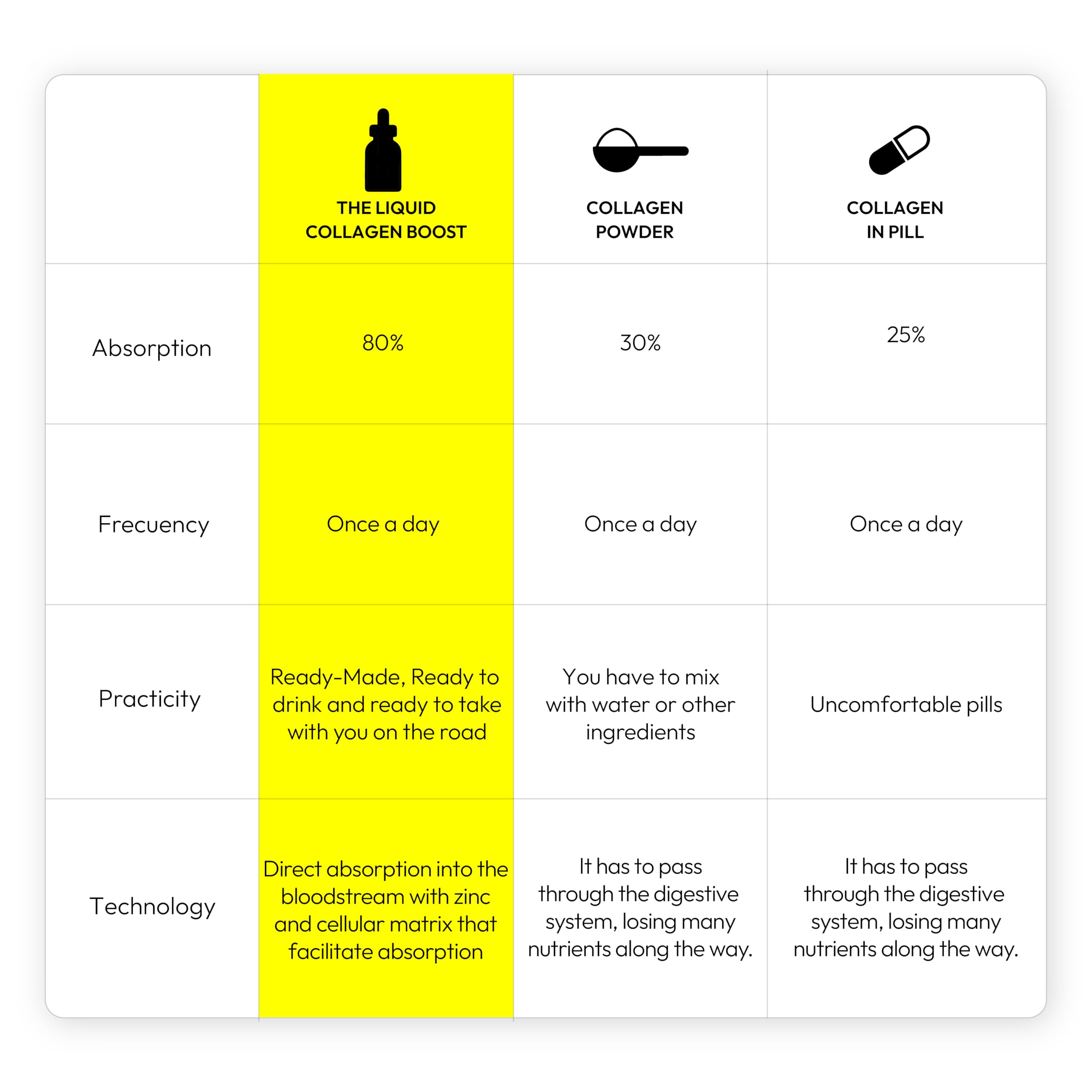 The Everyday Lab liposomal collagen drops with pipette for precise dosing