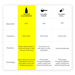 The Everyday Lab liposomal collagen drops with pipette for precise dosing