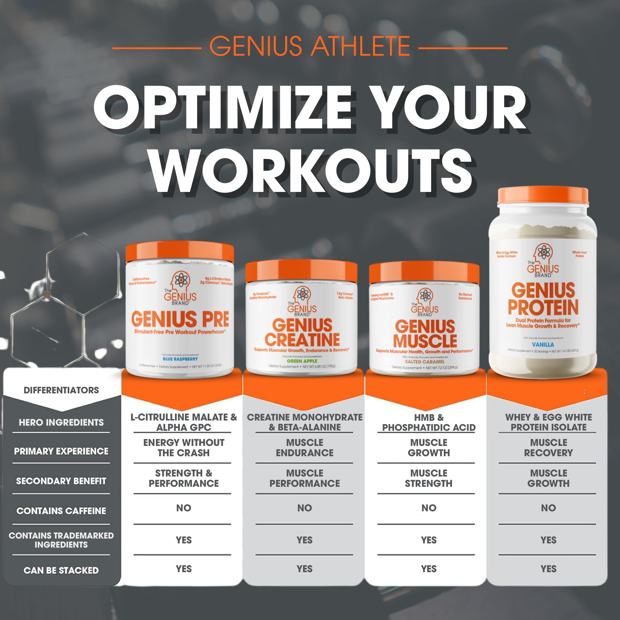 Serving suggestion image of Genius Muscle for training day pre-workout timing.