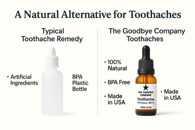 The Goodbye Company precise dropper application for easy dosing