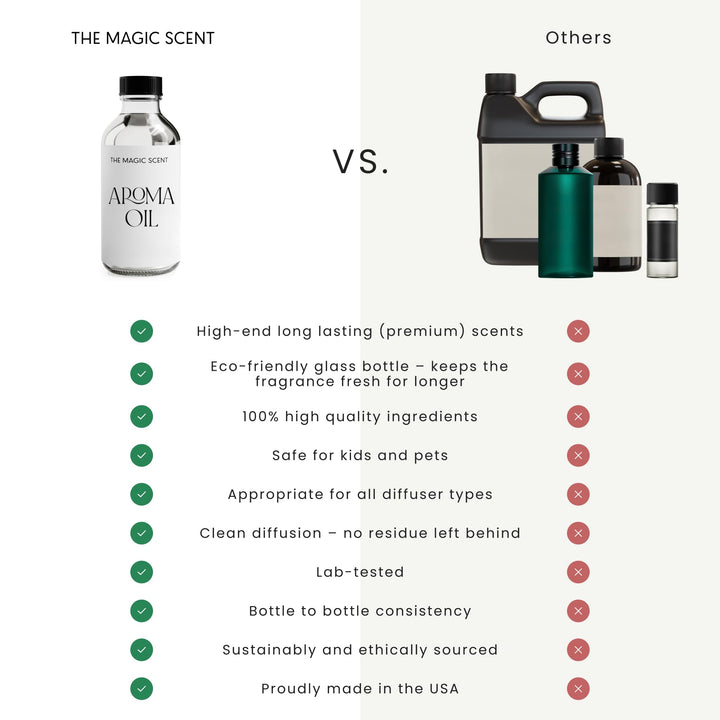 The Magic Scent Baccara base-notes oakmoss amber vanilla warm finish