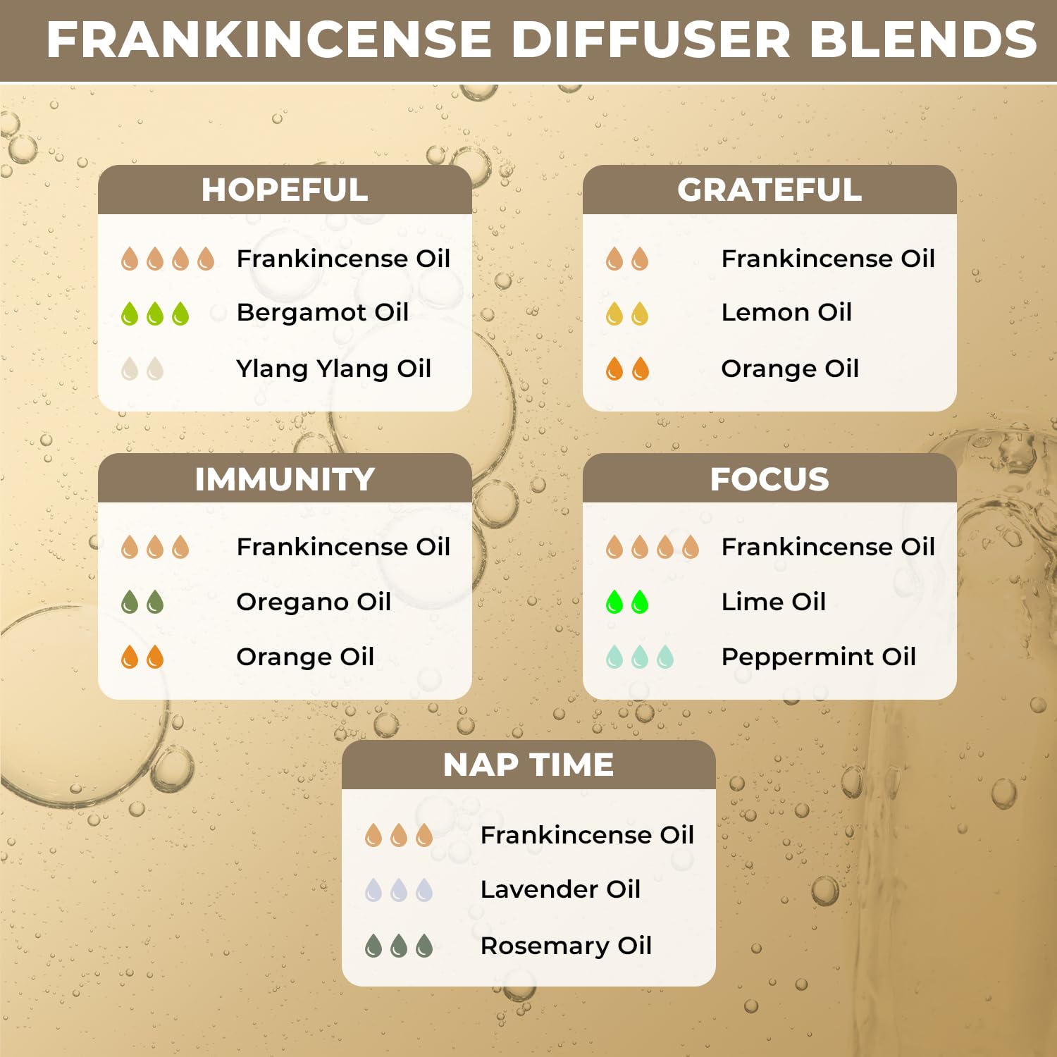 The Organic Forest frankincense oil with diffuser beside candles for ambient use