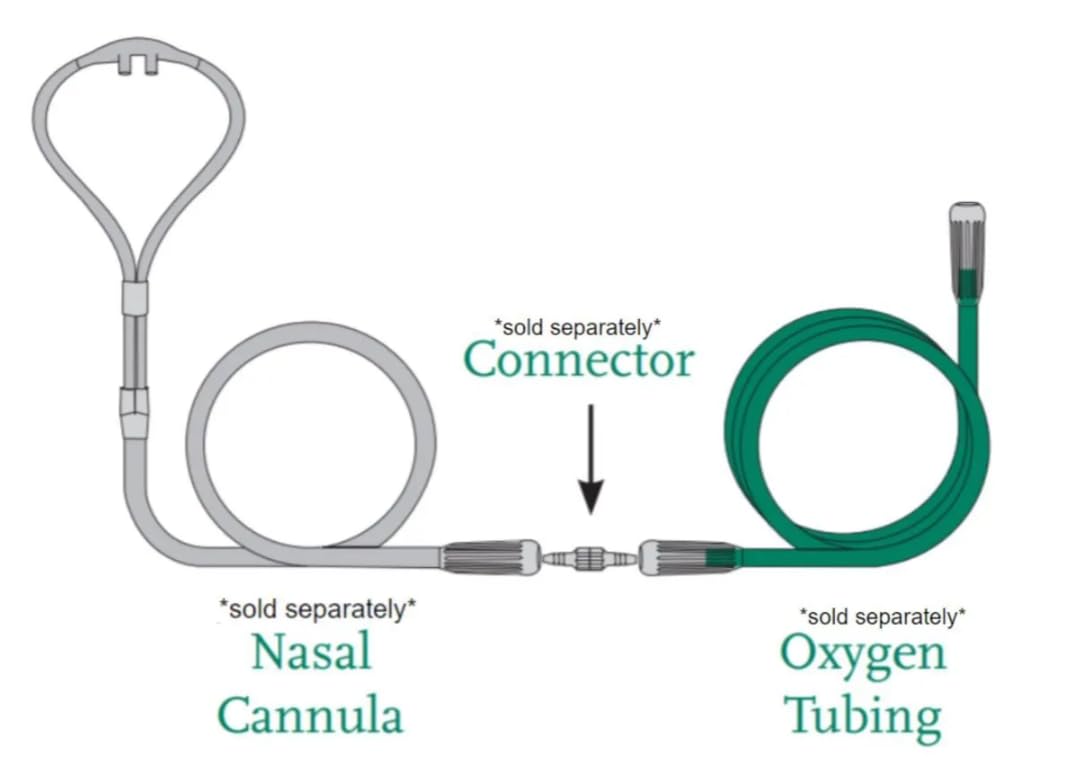 Reliable everyday use from The Oxygen Store Salter cannula.