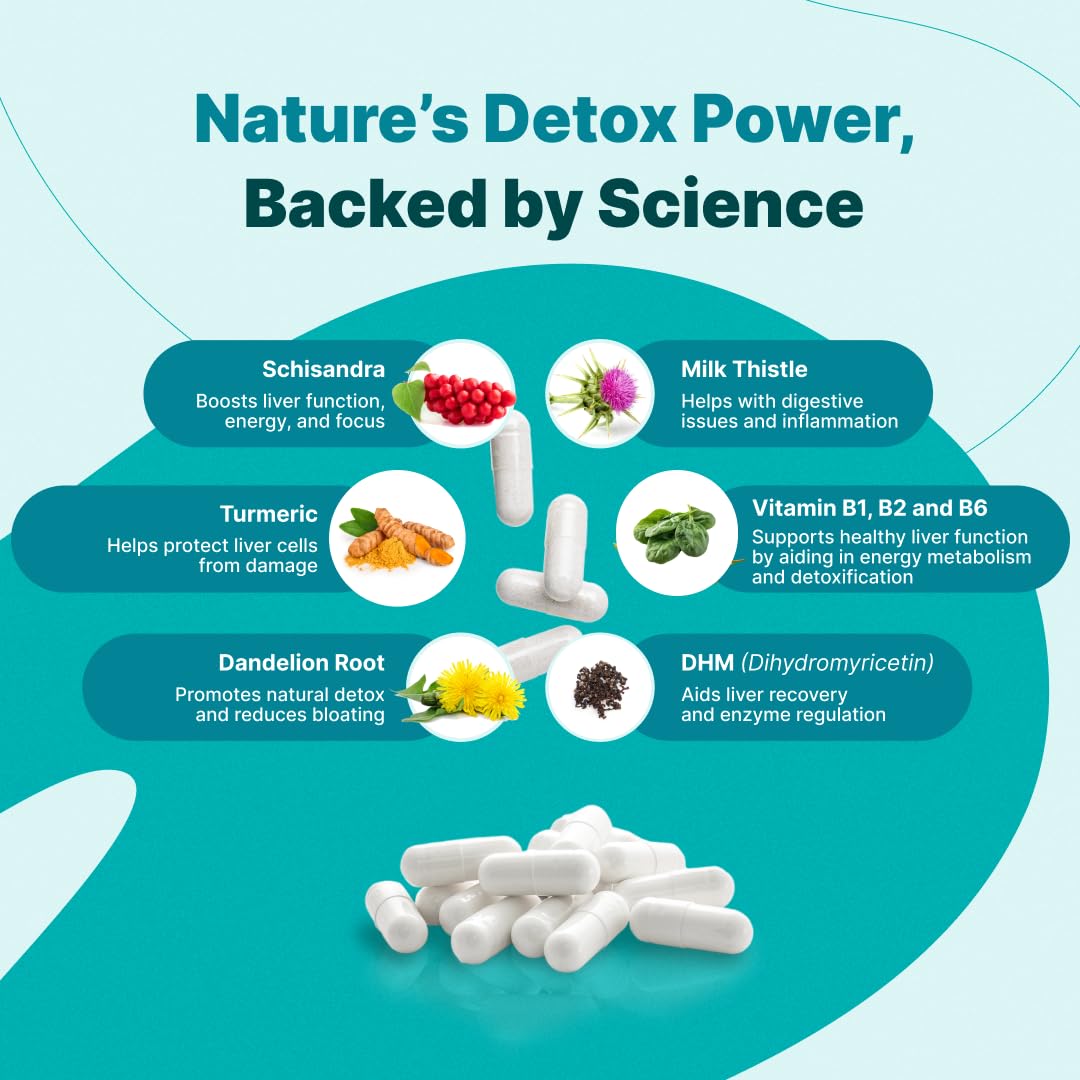 The Plug Liver Cleanse 60 capsules pack showing value and daily intake.