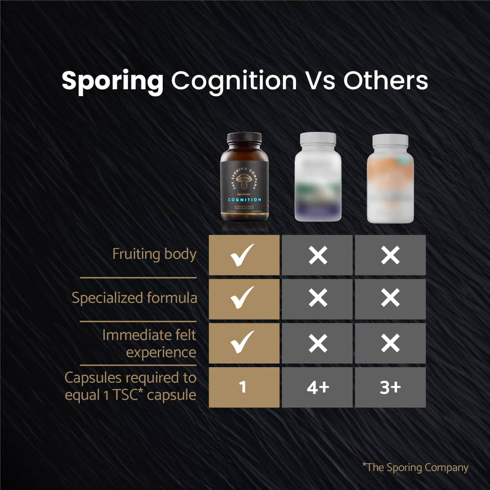 The Sporing Company Mycoveda Cognition ingredients banner featuring lion's mane and bacopa for cognitive support.
