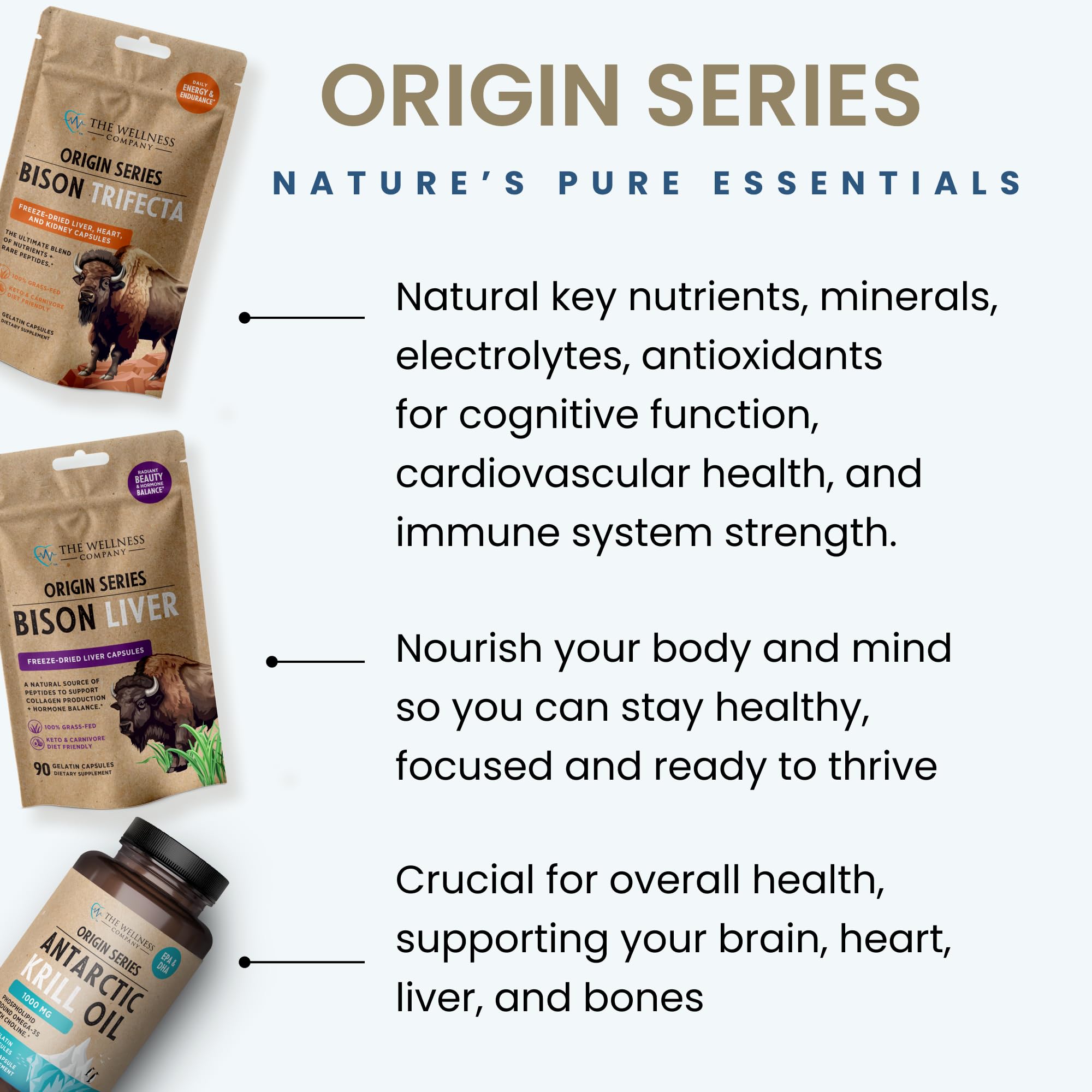 Back panel of The Wellness Company Bison Liver capsules with ingredients