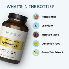 Black Sativa extract capsules in Spike Support promote absorption and formulation synergy.