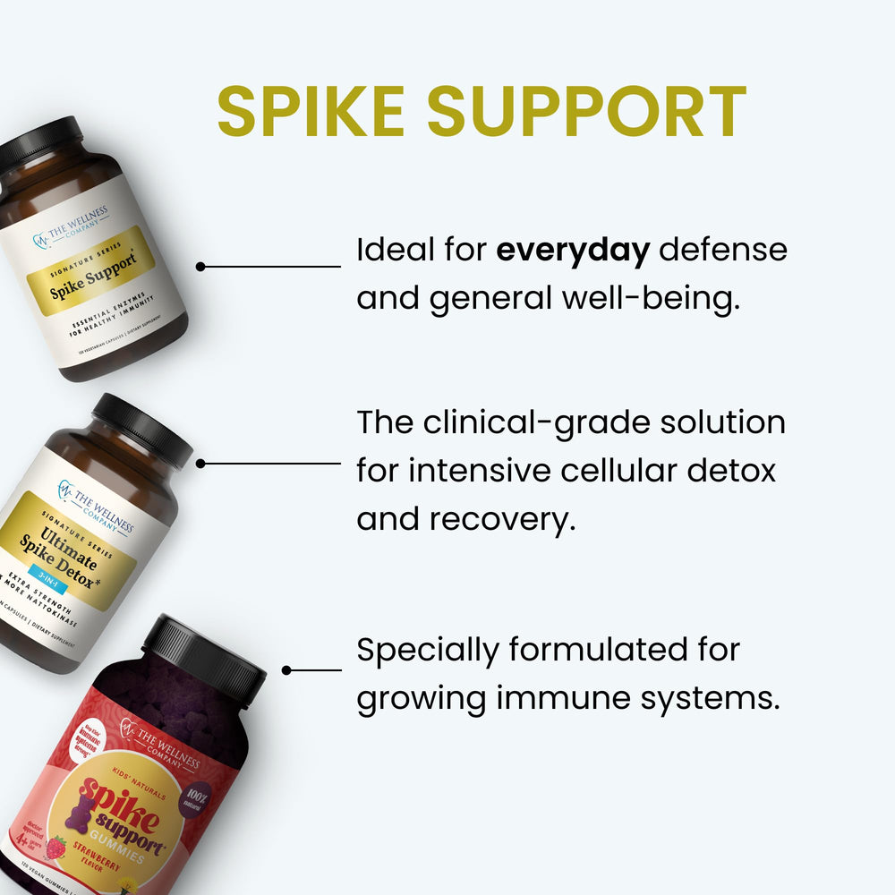 Two-capsule daily dosing scene with Spike Support bottle and glass of water.
