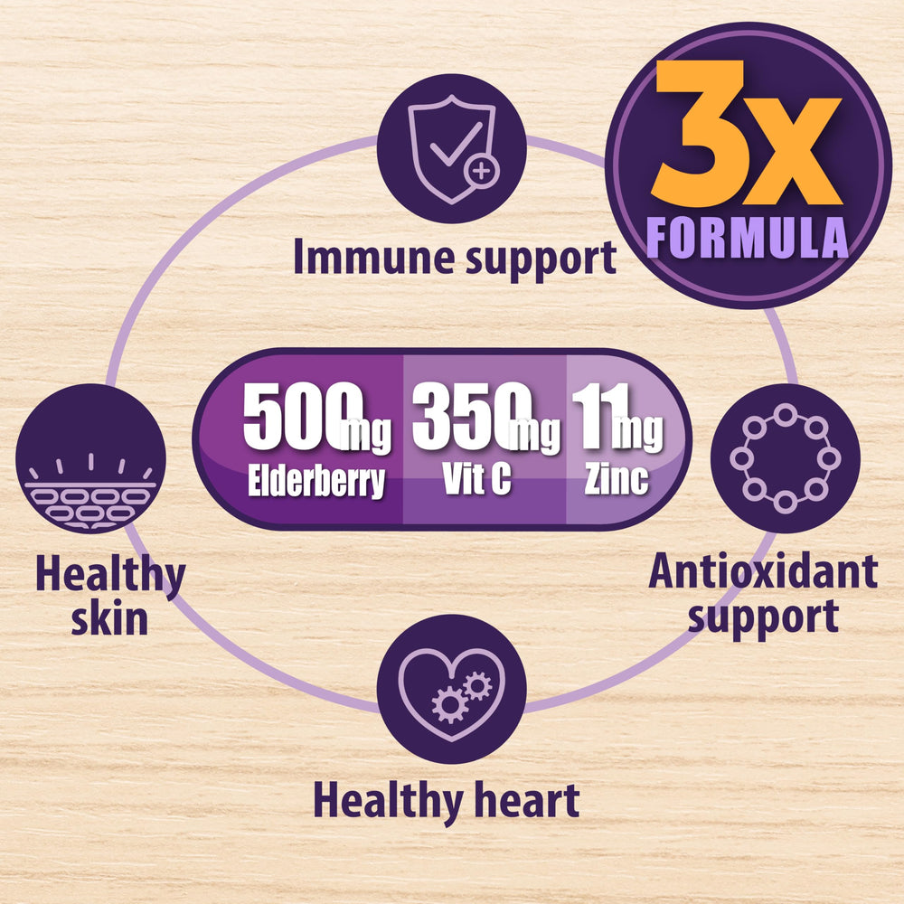 THELABSMENCO Sambucus Elderberry ingredients panel highlights vitamin C and zinc