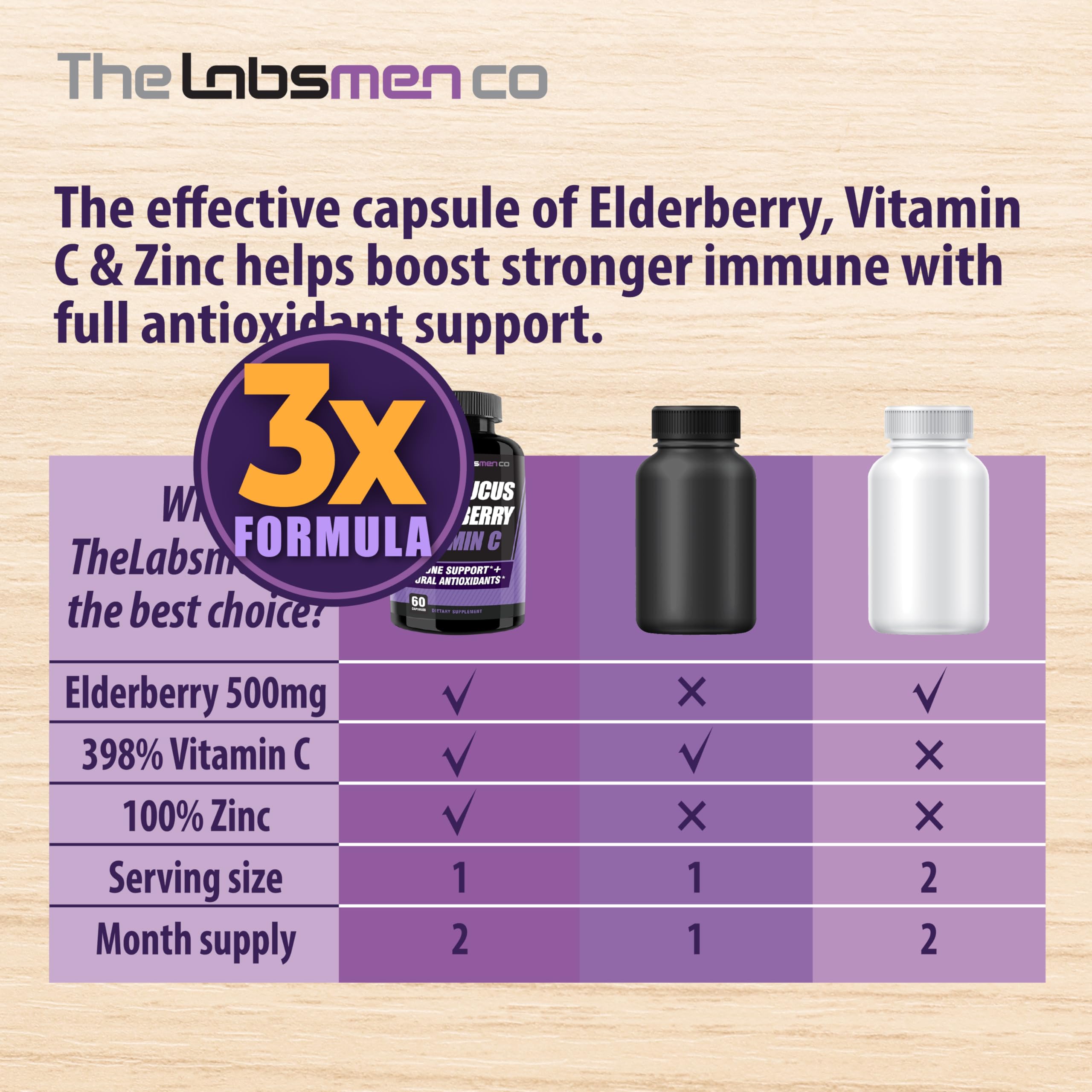 THELABSMENCO Sambucus Elderberry travel-friendly bottle supports on-the-go routines