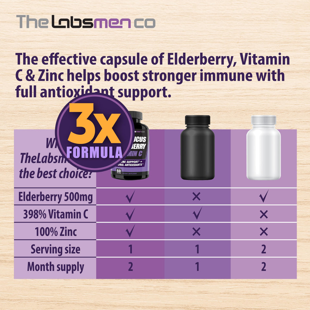 THELABSMENCO Sambucus Elderberry travel-friendly bottle supports on-the-go routines