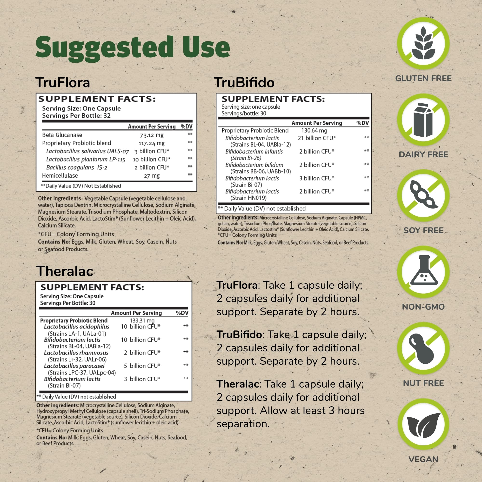 THERALAC Master 30-Day Gut Reset packaging front view with gluten-free labeling