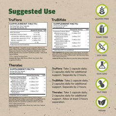 THERALAC Master 30-Day Gut Reset packaging front view with gluten-free labeling