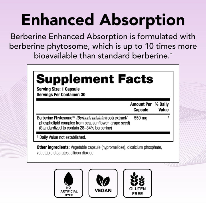 Theralogix Berberine Capsules closeup emphasizing bioavailability for gut-friendly wellness