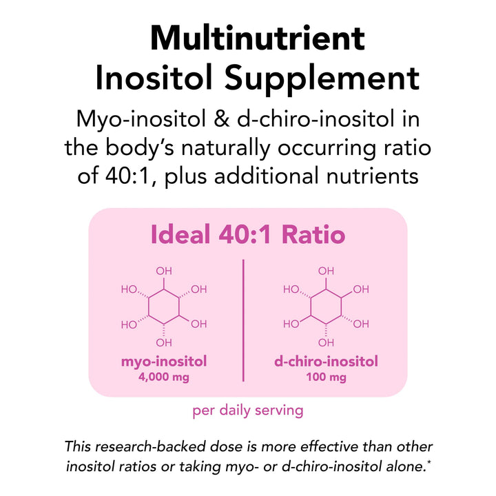 Theralogix Ovasitol Plus bottle back highlights ingredients and usage details for informed daily use
