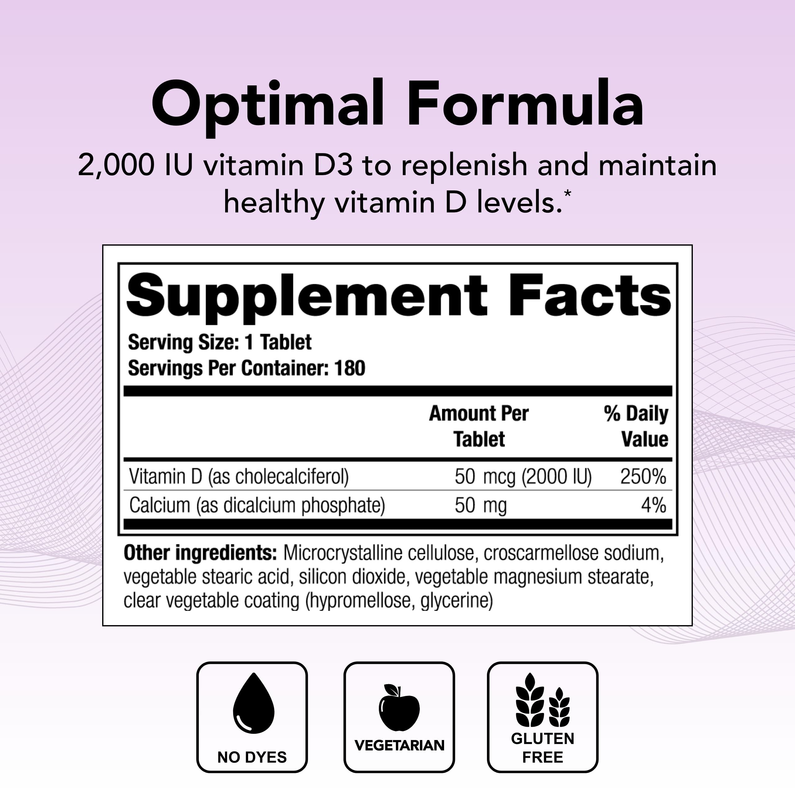 Close-up of Thera-D 2000 IU tablets shows strong daily dosing.