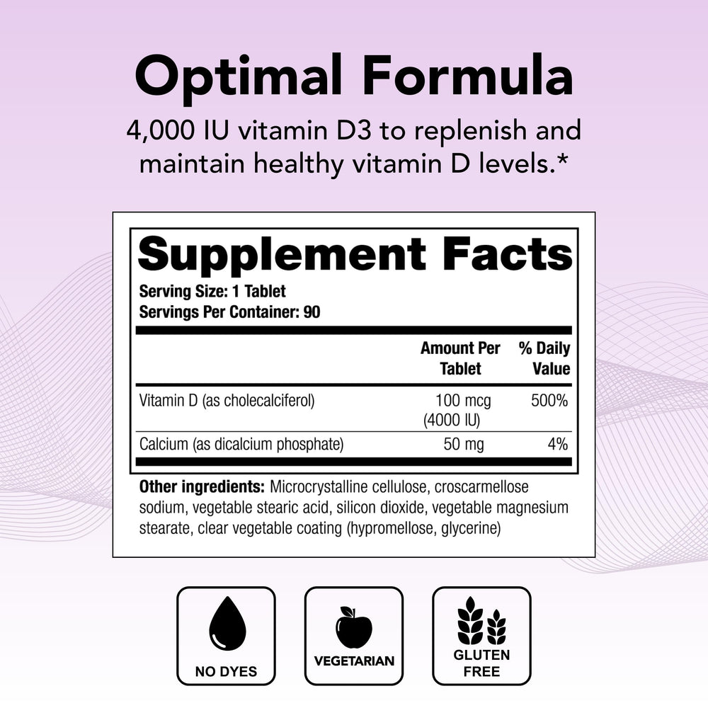 Theralogix Thera-D 4000 tablets close-up highlighting 4,000 IU daily dose