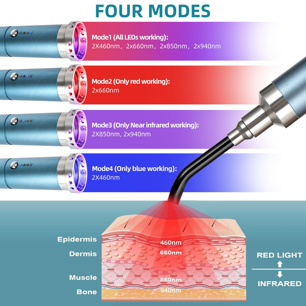 Therapsky 8-led assembly covers multiple wavelengths