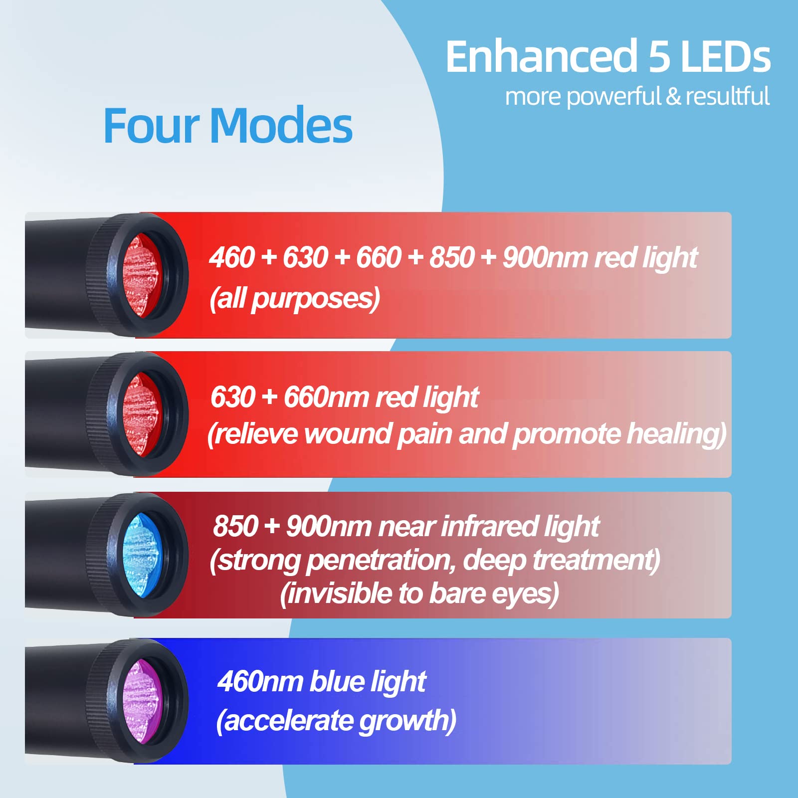 TherapSky red light device with safety glasses guidance for users.