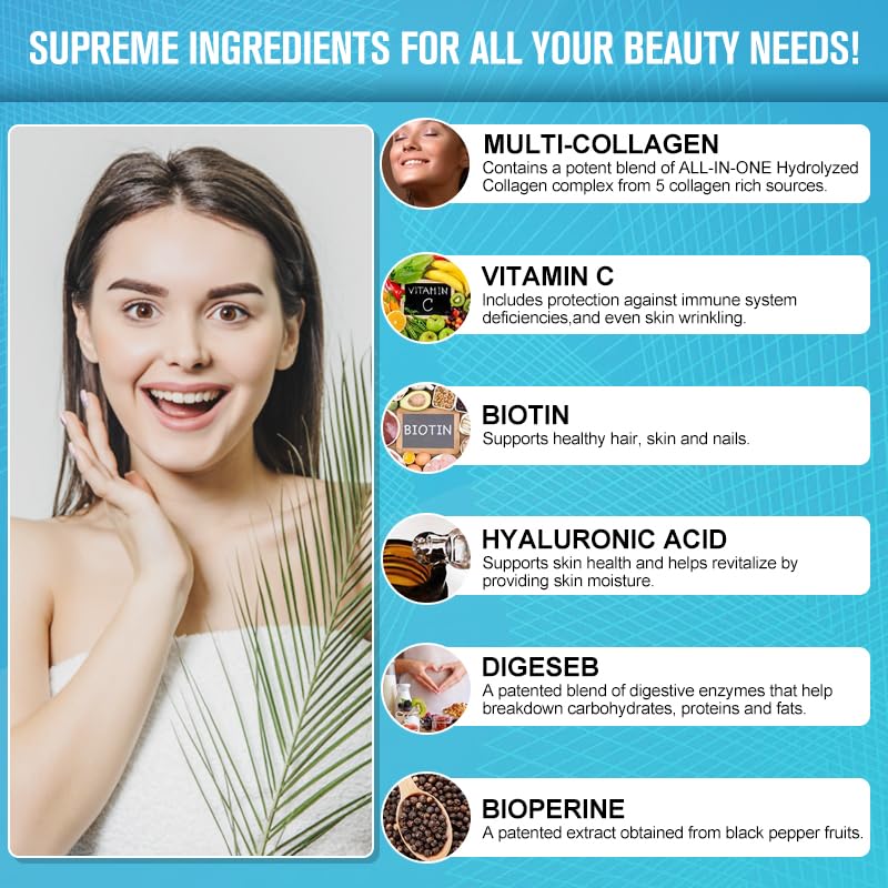 Beauty and wellness blend graphic from TheraSuva showing collagen types I to X.