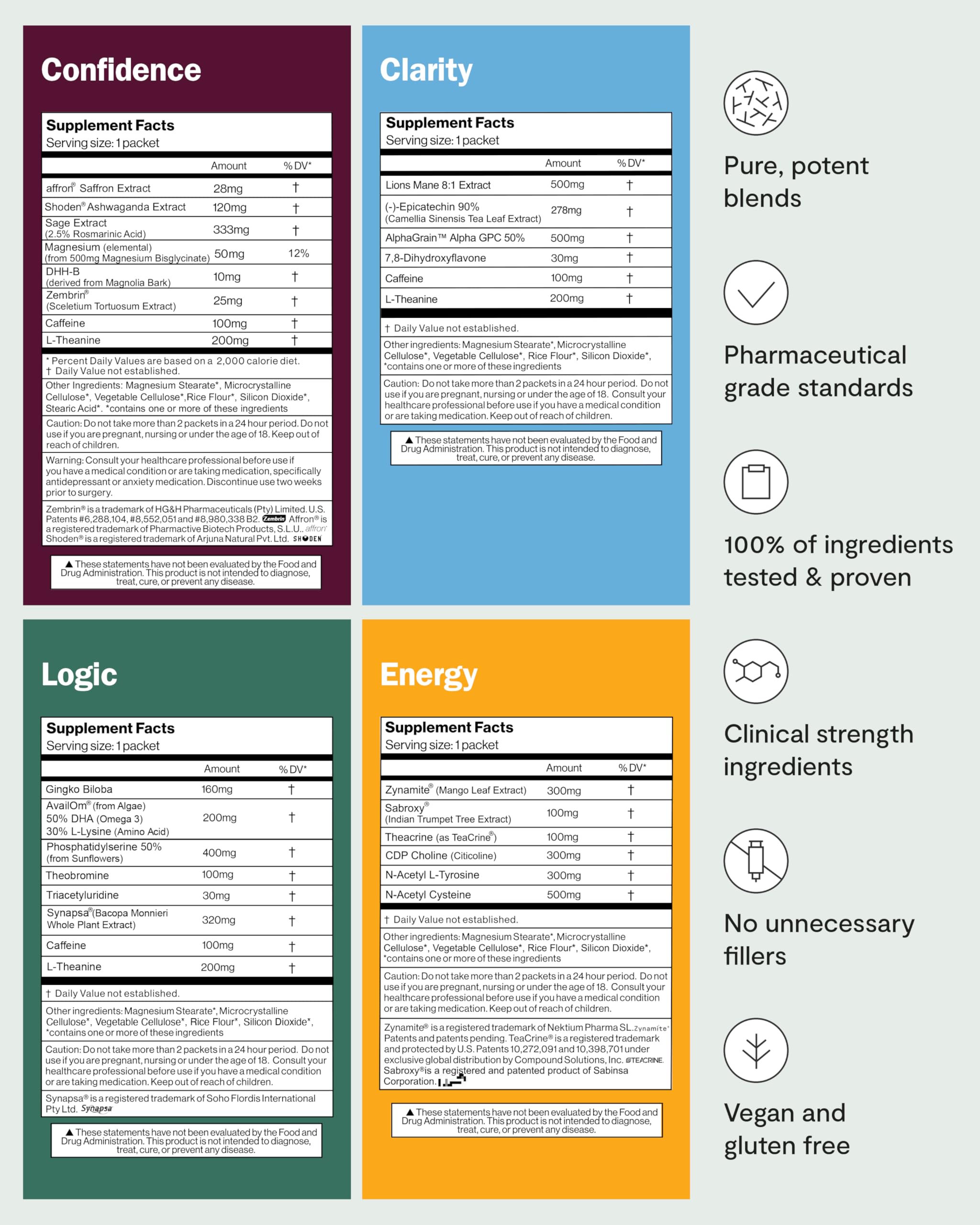 THESIS Starter Kit confidence calm helps mood balance under pressure.