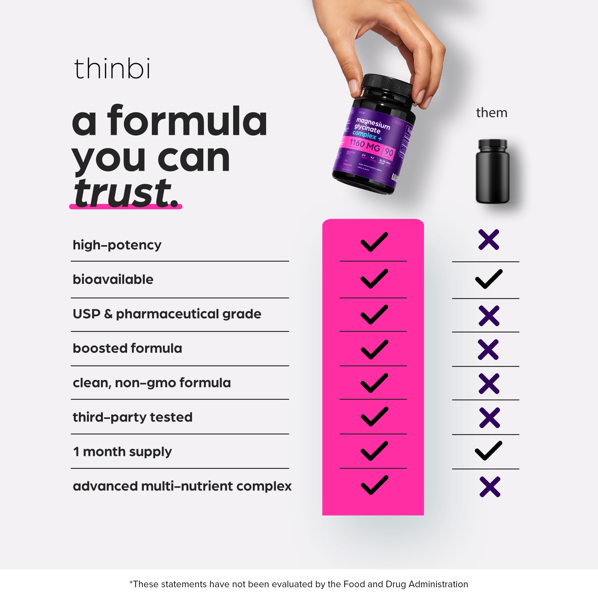 Thinbi Capsules with water showing easy, non-laxative daily intake