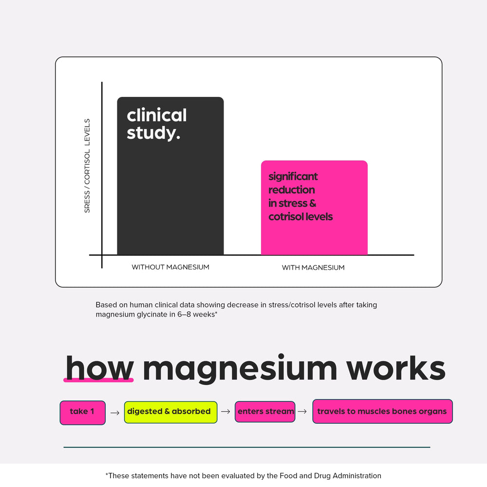 Thinbi Chelated magnesium close-up emphasizing absorption