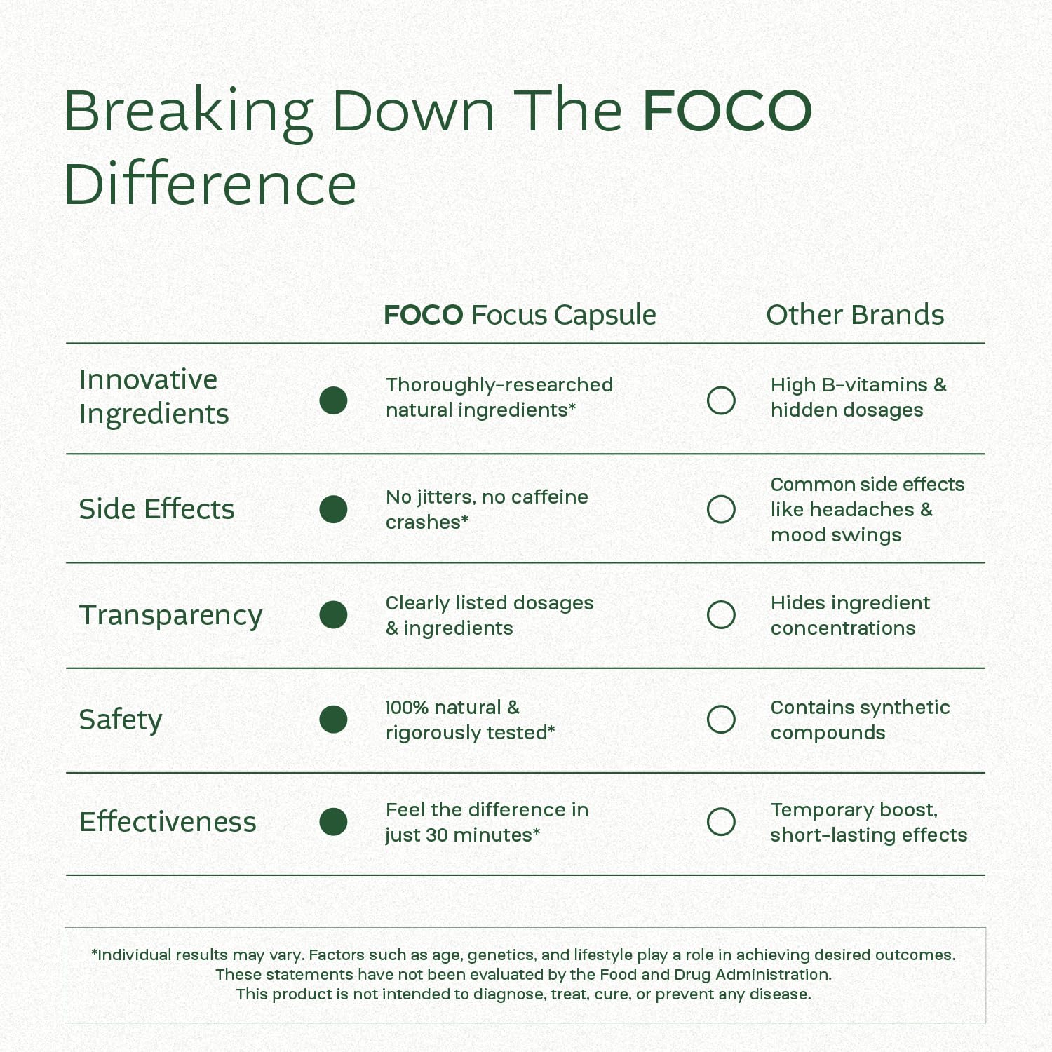 Think FOCO label closeup reinforces safe, USA GMP certified production.