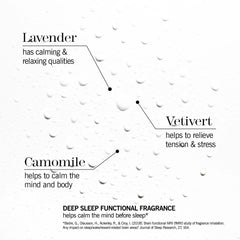 THISWORKS Choose Sleep mini bottles 5ml each, ideal for travel routines.