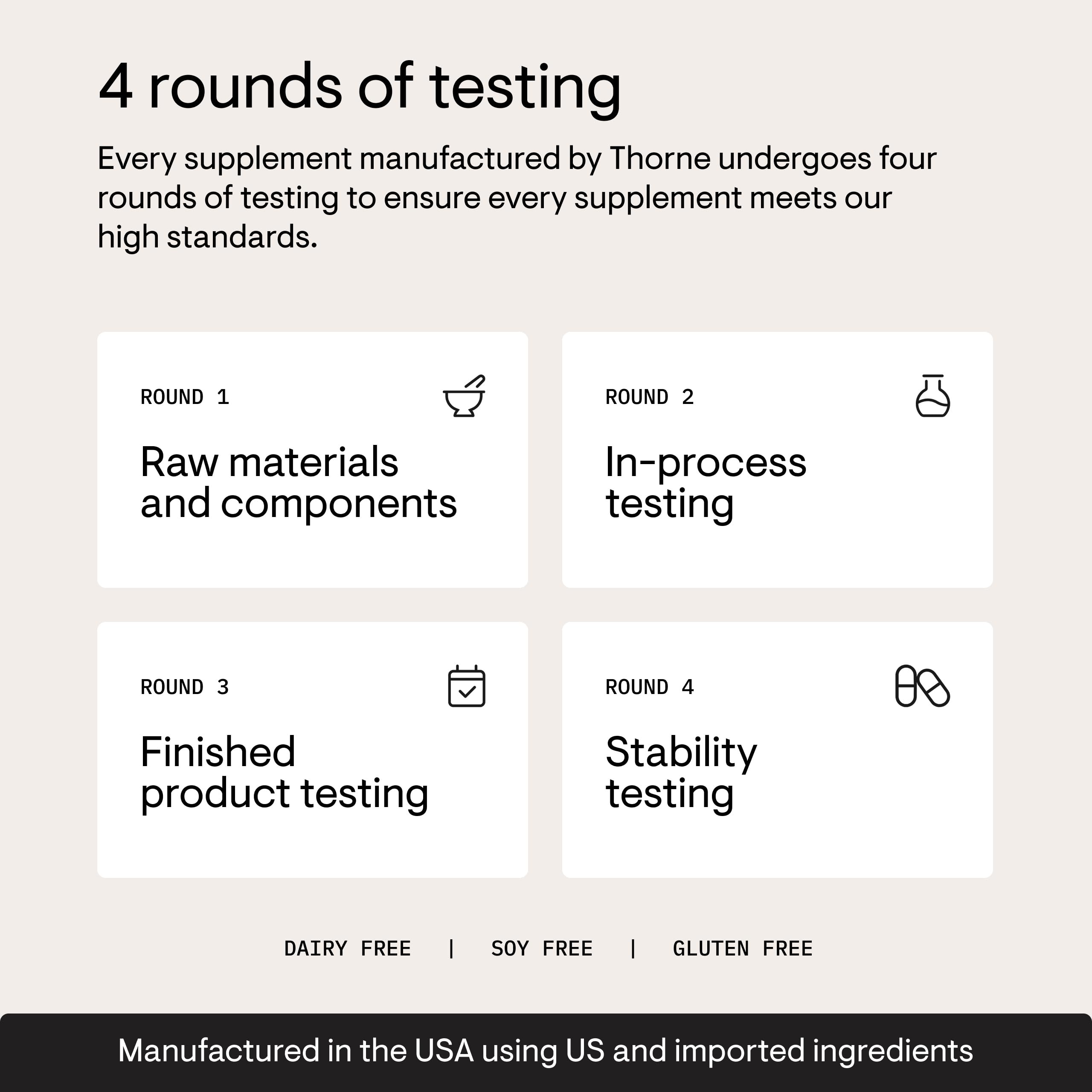 Lab testing visuals reference 4 rounds of testing for product quality.